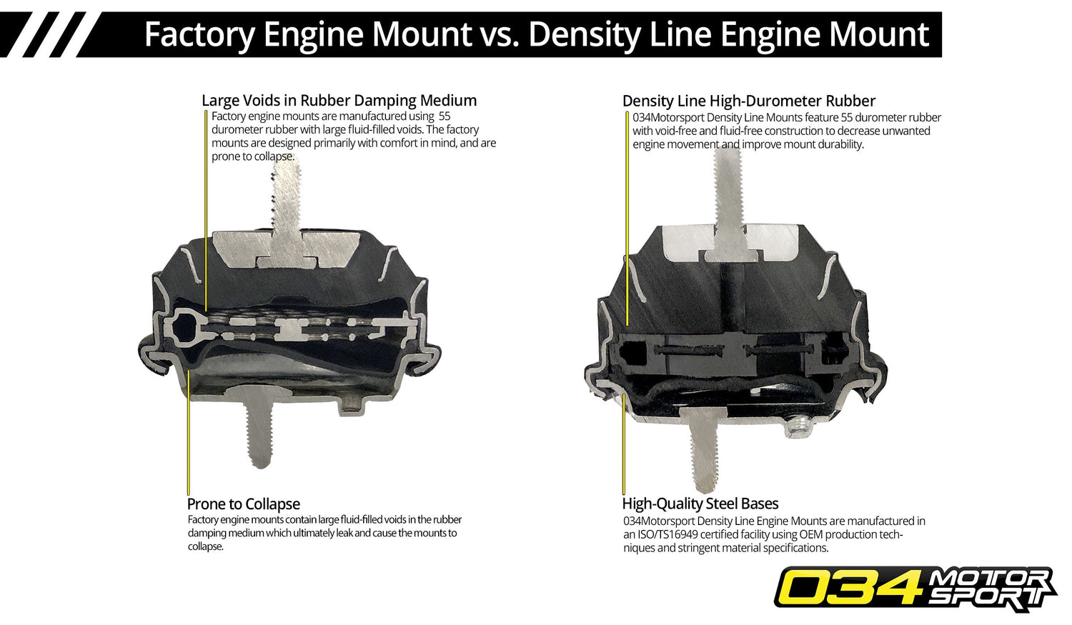 034 Motorsport -  BMW E36/E46/E90/E92/E93 Density Motor Mount - 034-509-0064