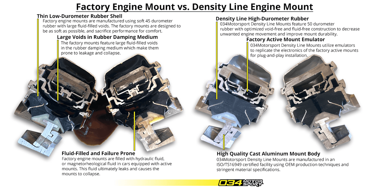 034 Motorsport - Audi C7 S6/RS6/S7/RS7 Street Density Motor Mounts - 034-509-0073