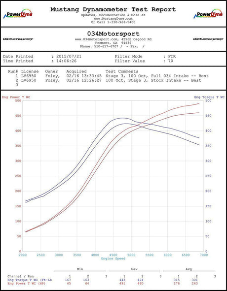 034 Carbon Fiber Cold Air Intake System, Audi TT RS 8J - 034-108-1003