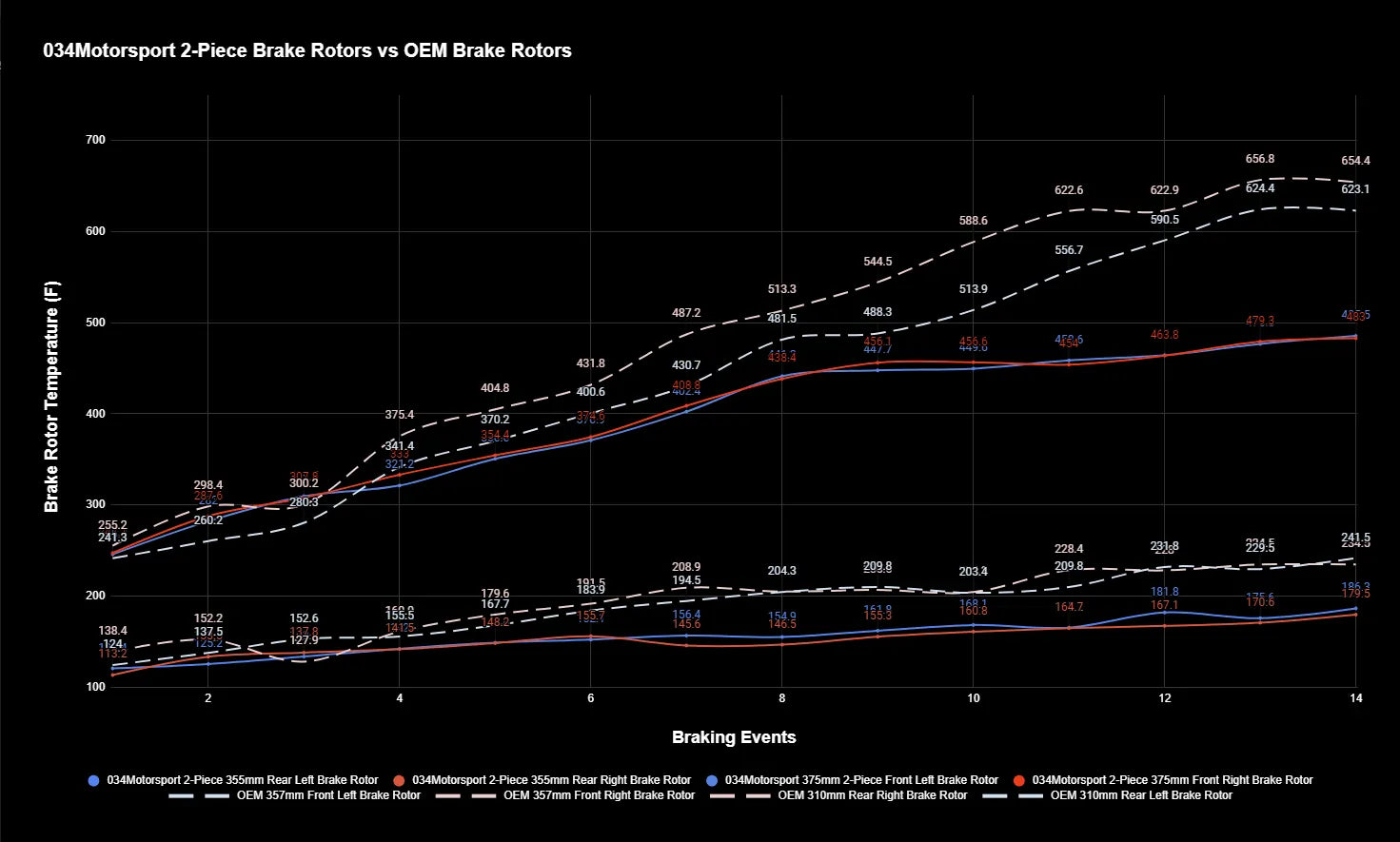 034 Motorsport - Volkswagen Golf MK8R & Audi 8Y S3 2-Piece Floating Front Brake Rotor 375mm Upgrade - 034-301-1012