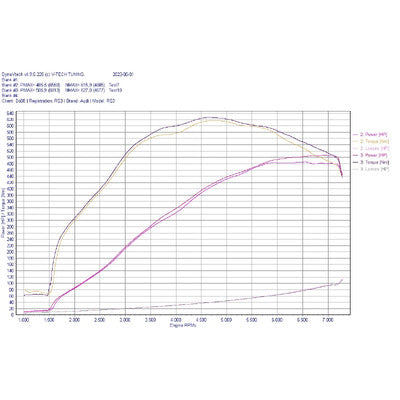 do88 Audi RS3 (8V) / TT RS (8S) BeastFlow Closed Intake System - LF-220-CL-OE