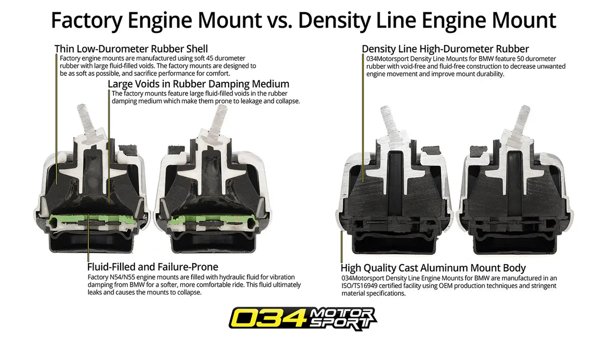 034 Motorsport - BMW N54/N55 Motor Mount, Street Density Line, Passenger Side