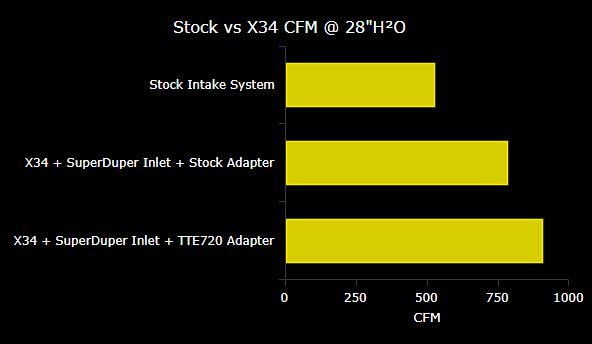 034 Motorsport - Audi B9 RS5 - X34 Carbon Fibre Full Cold Air Intake System - 034-108-1033