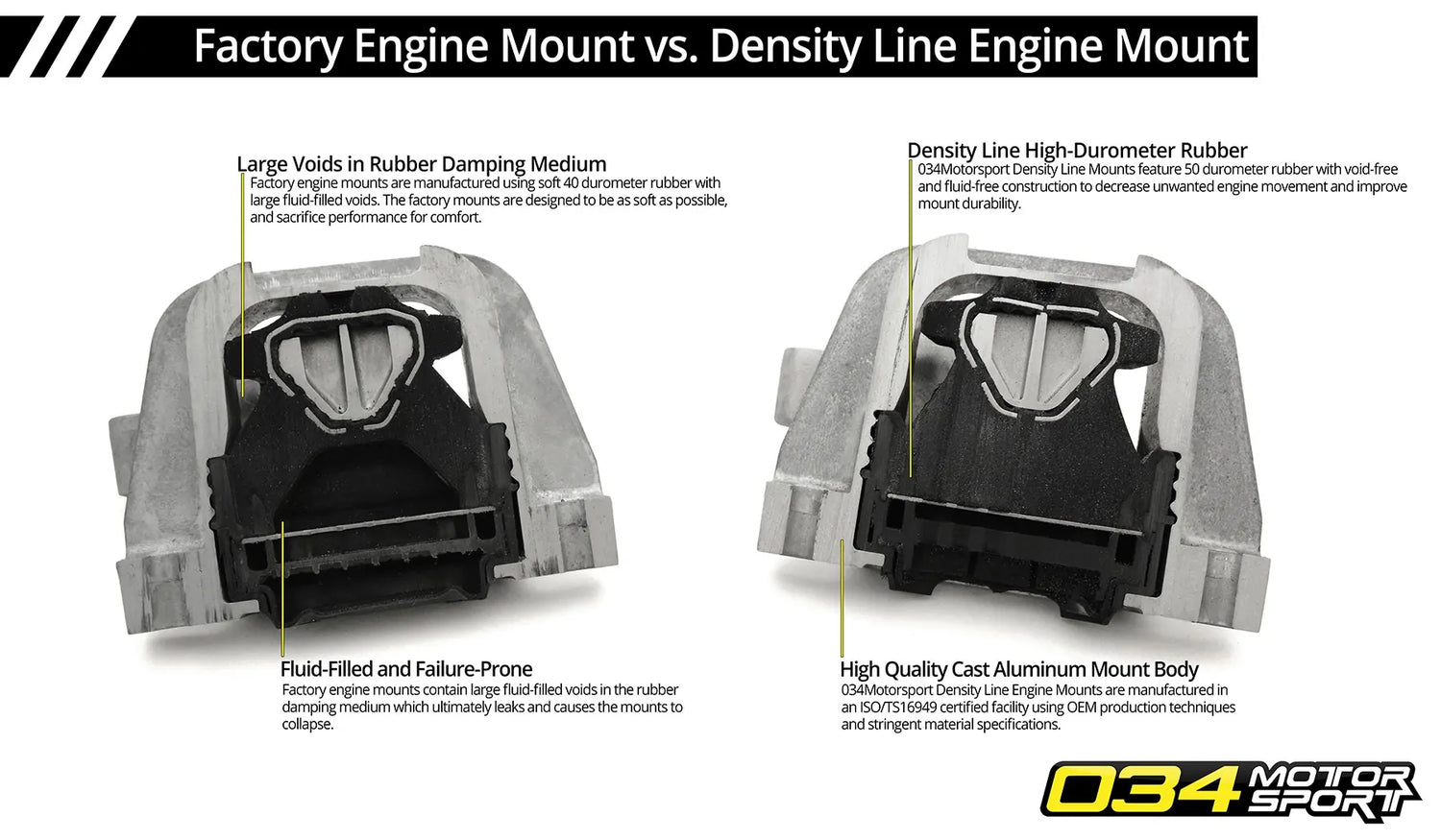 034 Motorsport - Motor Mount Pair, Audi 8V/8Y S3/TT/TTS, Volkswagen Golf MK7/MK8 GTI/R. Street Density - 034-509-5020
