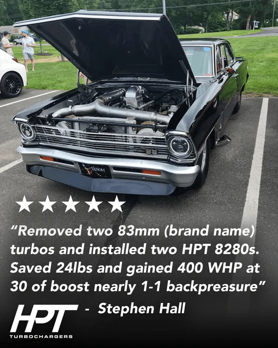 HPT F3 8280 Turbocharger