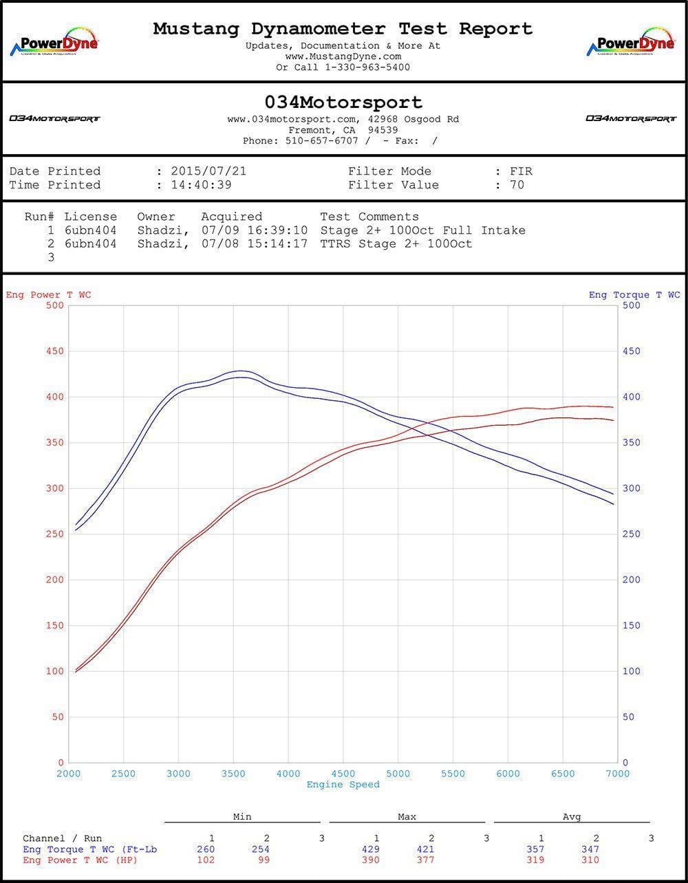 034 Carbon Fiber Cold Air Intake System, Audi TT RS 8J - 034-108-1003