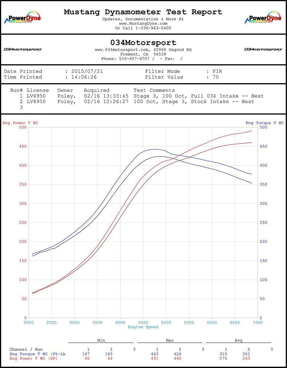 034 Carbon Fiber Cold Air Intake System, Audi TT RS 8J - 034-108-1003