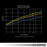 034 Motorsport - Turbo Inlet Elbow - Volkswagen Golf MK7 GTI/R & Audi 8V S3/TT/TTS - 034-108-5011