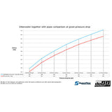 do88 BigPack BMW F8X M2C M3 M4, Intercooler + Pipes - BIG-250-SS