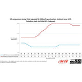 do88 BigPack for VAG (Audi, Cupra, Skoda, VW) EA888 GEN4 (300hp+) Black hoses - BIG-340-1-S