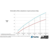 do88 BigPack for VAG (Audi, Cupra, Skoda, VW) EA888 GEN4 (245hp) Black hoses - BIG-340-2-S