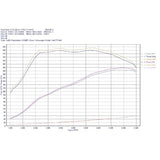 do88 BigPack for VAG (Audi, Cupra, Skoda, VW) EA888 GEN4 (245hp) Black hoses - BIG-340-2-S