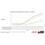 do88 BMW F20 F30 F87 Performance Intercooler - ICM-280