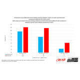 do88 BMW F20 F30 F87 Performance Intercooler - ICM-280