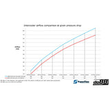 do88 BMW F8X M2C M3 M4 Performance Intercooler - ICM-320