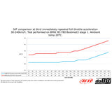 do88 BMW F8X M2C M3 M4 Performance Intercooler - ICM-320