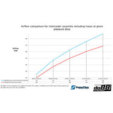 do88 Audi RS3 8V 8Y Intercooler - ICM-420