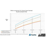 do88 Charge Cooler Intake Manifold for BMW F/G-Series (B58 Gen1)- ICM-440-K