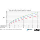 do88 Porsche 911 Carrera (992) Induction system, 66mm outl, with Turbo inlet hoses - LF-160-ST-66-212