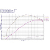 do88 Audi RS3 (8V) / TT RS (8S) BeastFlow Closed Intake System - LF-220-CL-OE