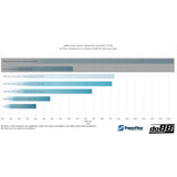 do88 Audi RS3 (8V) / TT RS (8S) BeastFlow Closed Intake System - LF-220-CL-OE