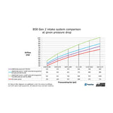 do88 Charge Cooler Manifold, BMW G-Series (B58) & Toyota GR Supra A90