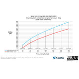 do88 Intake system for BMW M2 M3 M4 G80 G82 G87 (S58) - LF-270